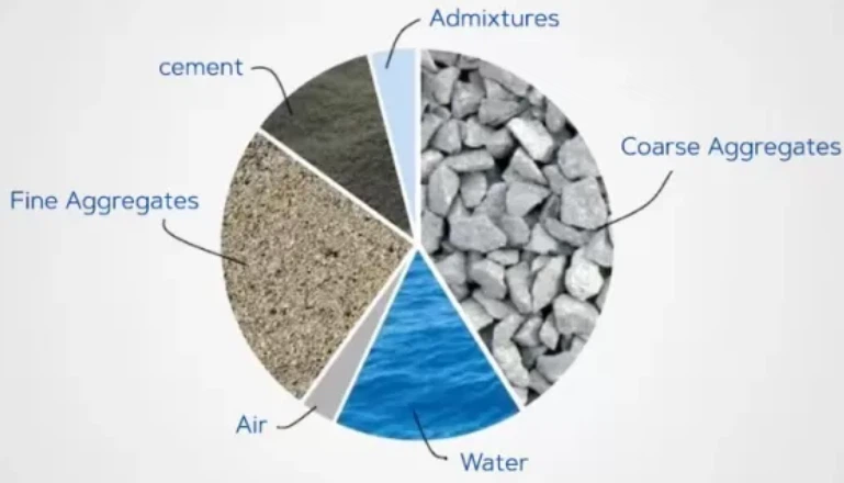 What is Concrete Mix Ratio What is Concrete Mix Ratio